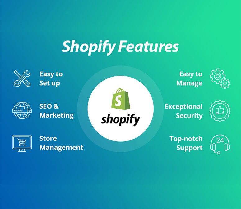 Shopify Features